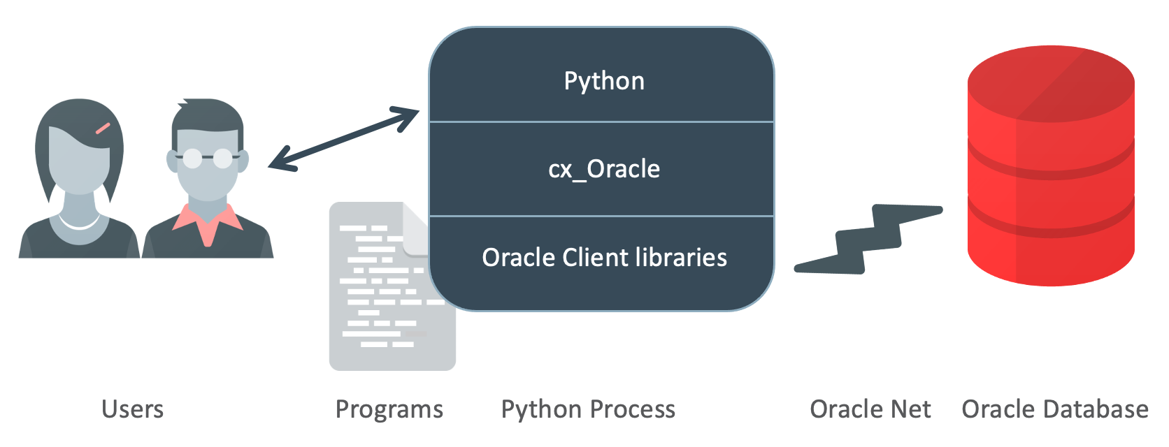 cx_Oracle_arch